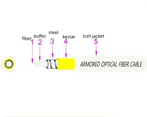 White 1 Core Indoor Outdoor Armored Fiber 1km 3.0mm Stainless Steel G.657A2