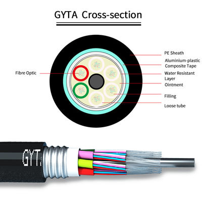 Pipeline Laying Methods Outdoor Armored Fiber Optic Cable G652D Fiber Options 0200±0015NA Numerical Aperture Suitable for Harsh Environments